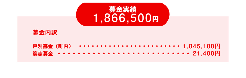 2025年度赤い羽根募金活動